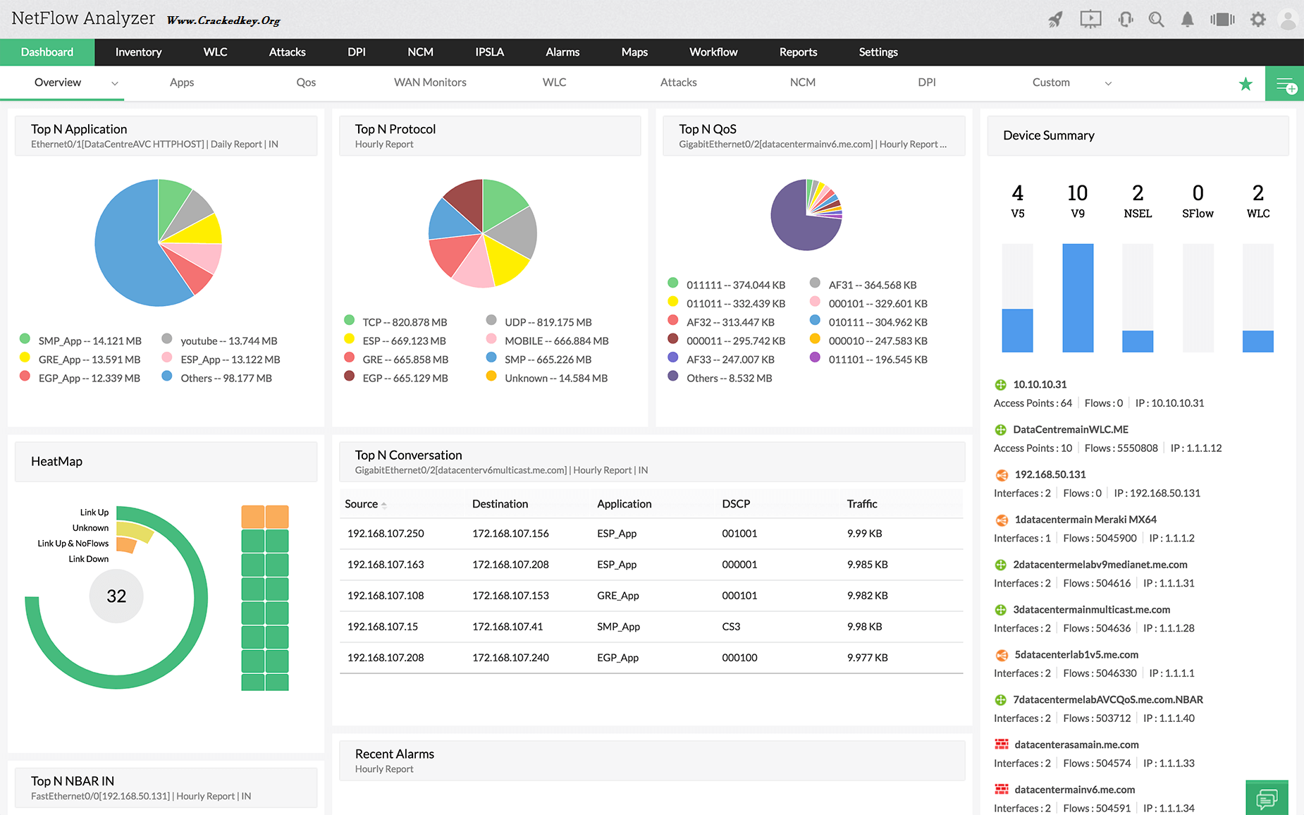 ManageEngine NetFlow Analyzer Download